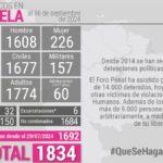 Venezuela registra «el mayor número de presos políticos» del siglo XXI en el país: 1.834 personas