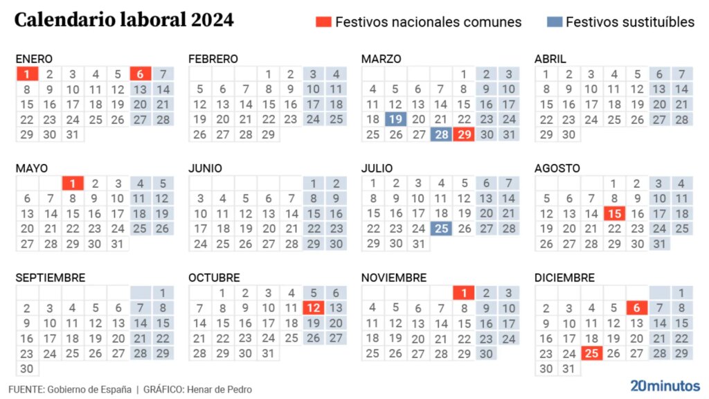 estos son todos puentes y festivos que quedan hasta Navidades