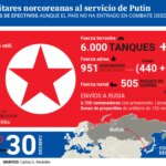 el cuarto mayor contigente mundial… y tienen ya 30 cabezas nucleares el cuarto mayor contigente mundial… y tienen ya 30 cabezas nucleares