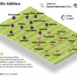 El Atlético de Madrid visita al PSG en un verdadero examen sin margen de error El Atlético de Madrid visita al PSG en un verdadero examen sin margen de error