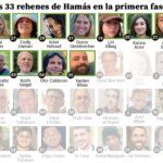 Hamás retrasa el anuncio de los rehenes que serán liberados y acusa a Israel de incumplir el protocolo humanitario acordado Hamás retrasa el anuncio de los rehenes que serán liberados y acusa a Israel de incumplir el protocolo humanitario acordado