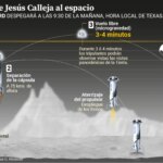 así pasará de aventurero a viajero espacial