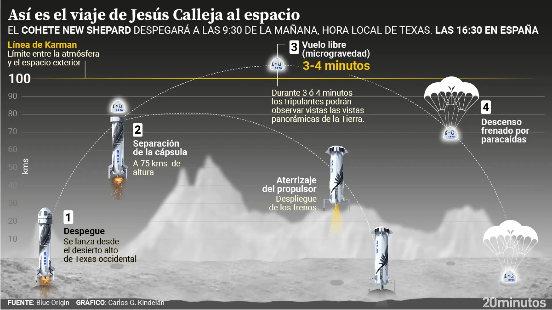 así pasará de aventurero a viajero espacial