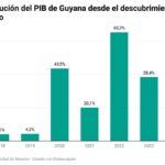 Petróleo y minerales: cuando a un país le toca la lotería o la ruina