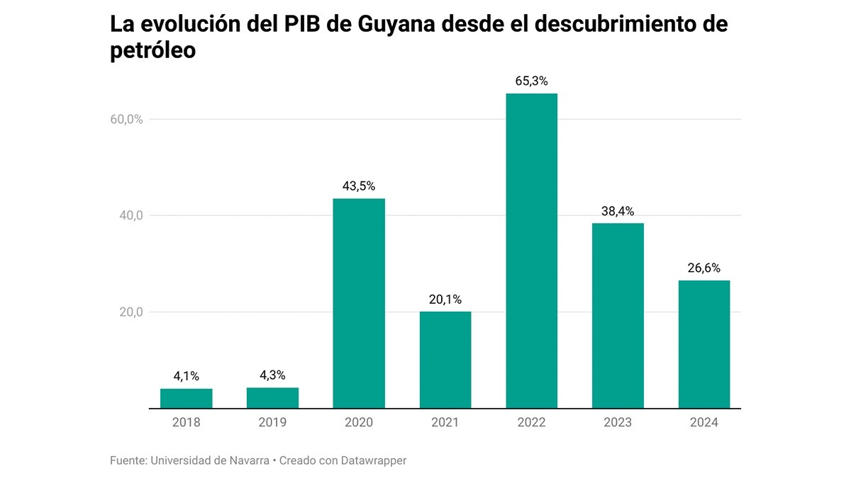 Petróleo y minerales: cuando a un país le toca la lotería o la ruina