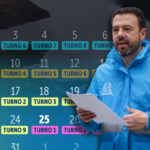RACIONAMIENTO de agua del 25 de marzo al 2 de abril: TURNOS y horarios