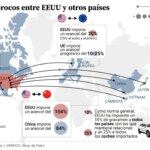 así queda hoy el mapa de los aranceles «recíprocos»