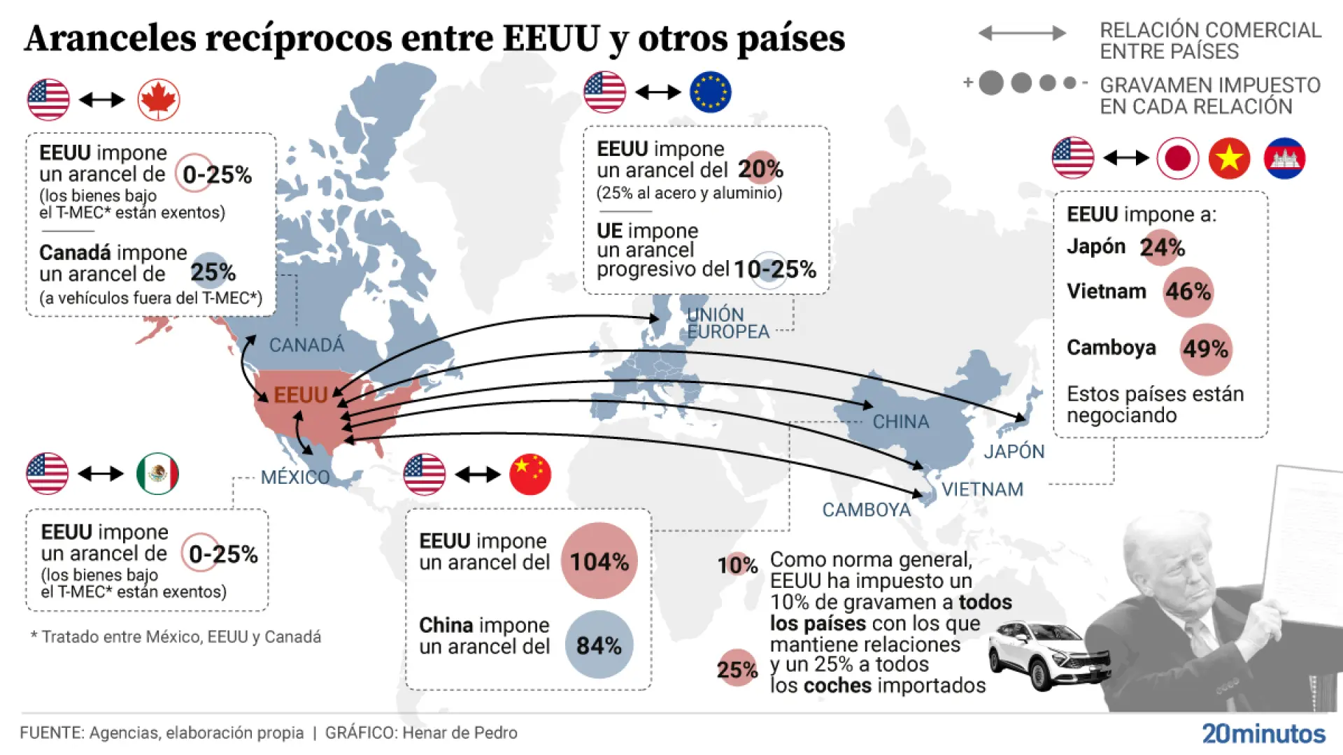 así queda hoy el mapa de los aranceles «recíprocos»