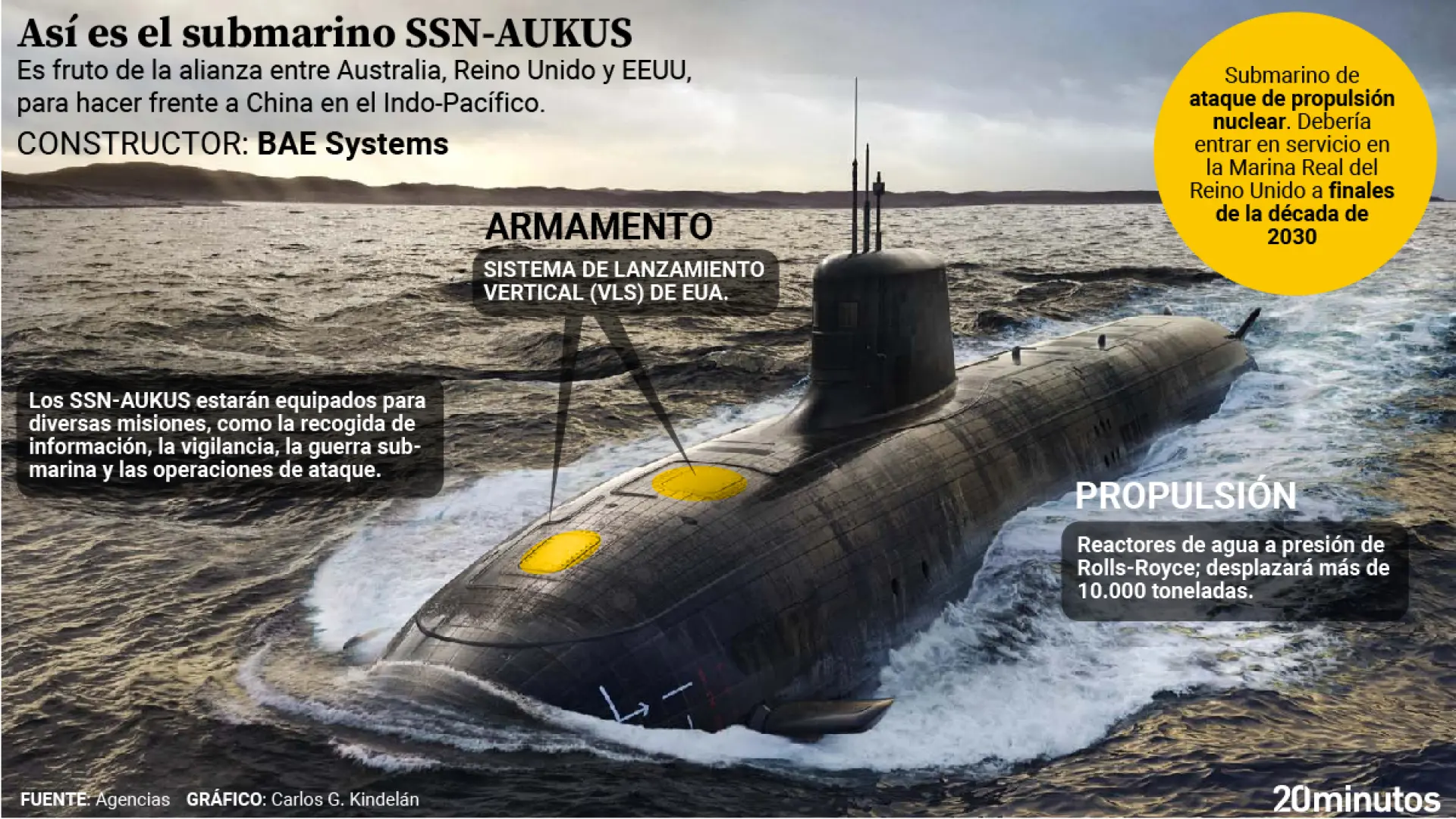 Así son los SSN-AUKUS, los submarinos que va a fabricar Reino Unido para hacer frente a la amenaza rusa