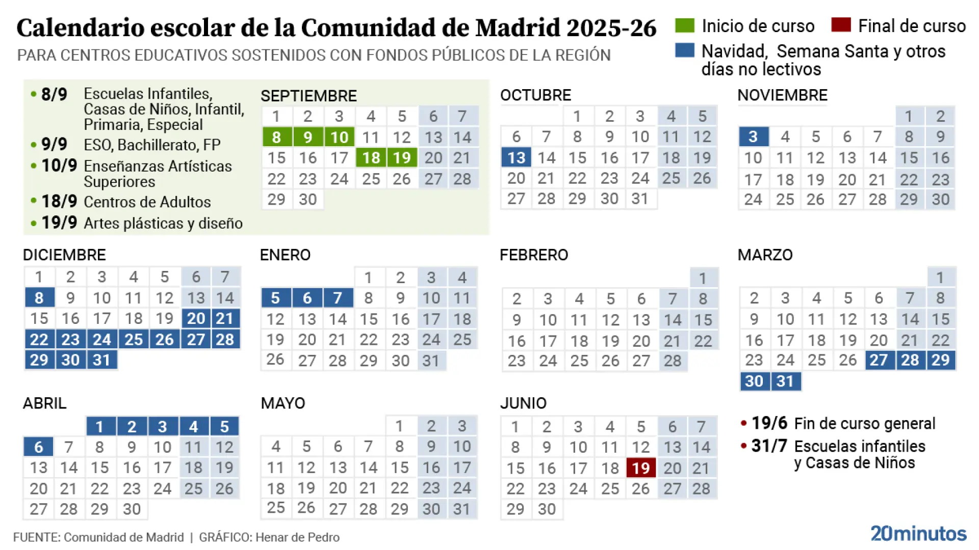 Calendario escolar de Madrid 2025 Calendario escolar de Madrid 2025