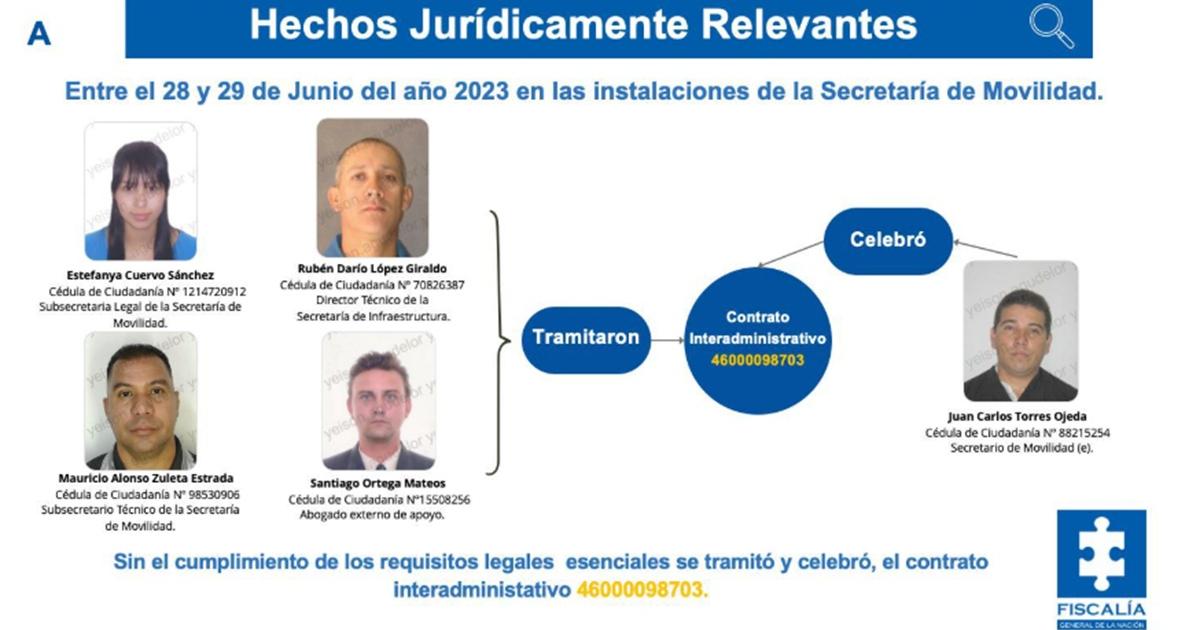 Noticias Medellín: Imputados exsecretario y subsecretaria de Movilidad