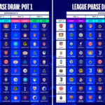 Clasificación de la fase liga de la Champions League 2025/2026, en directo; posiciones del Real Madrid, Barça, Atlético…