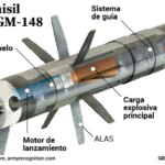 Defensa suplirá los misiles israelíes Spike con un nuevo sistema anticarro desarrollado en EEUU o en Europa