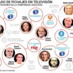 «Si hago algo, porque lo hago, y si no, porque no lo hago»