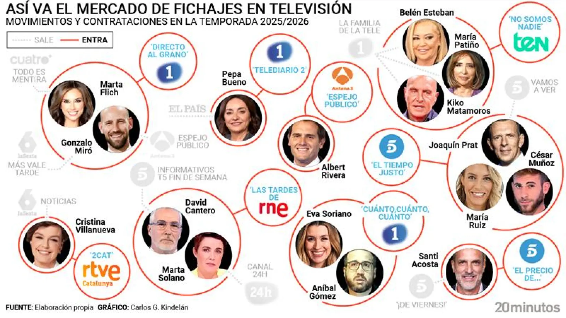 «Si hago algo, porque lo hago, y si no, porque no lo hago»