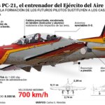 Así es el Pilatus PC-21, el avión de entrenamiento de los pilotos militares españoles que ha pilotado la princesa Leonor