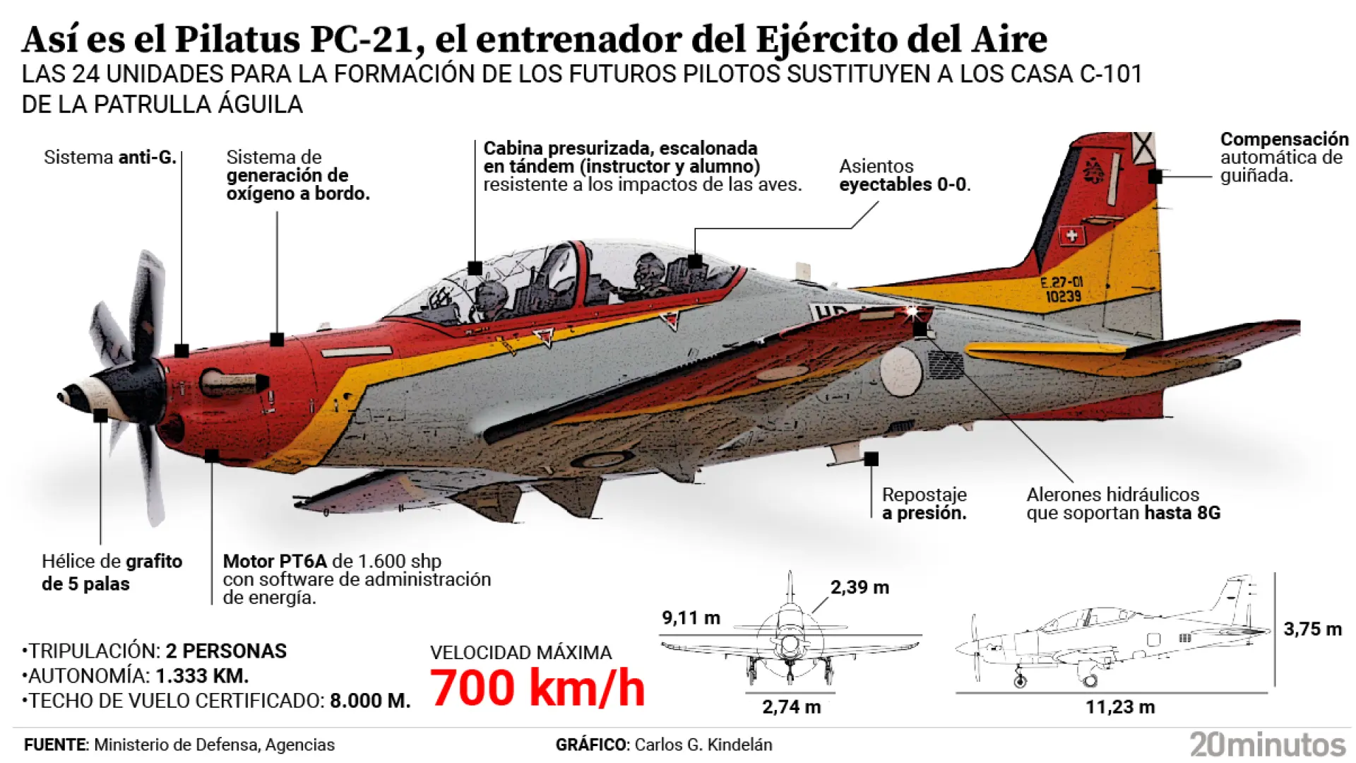 Así es el Pilatus PC-21, el avión de entrenamiento de los pilotos militares españoles que ha pilotado la princesa Leonor
