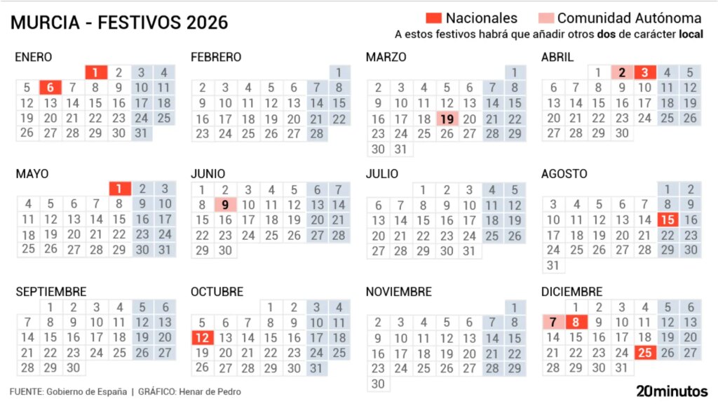 todos los días festivos y puentes en la Región todos los días festivos y puentes en la Región