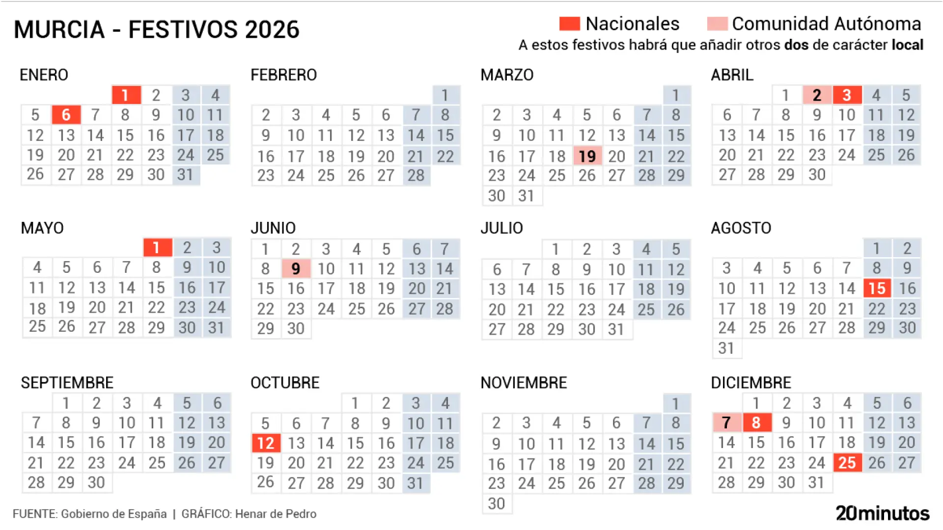todos los días festivos y puentes en la Región todos los días festivos y puentes en la Región