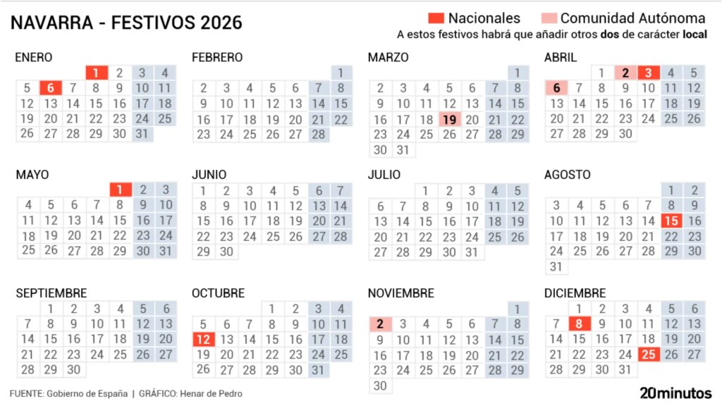 habrá un festivo antes que en la mayoría de comunidades autónomas