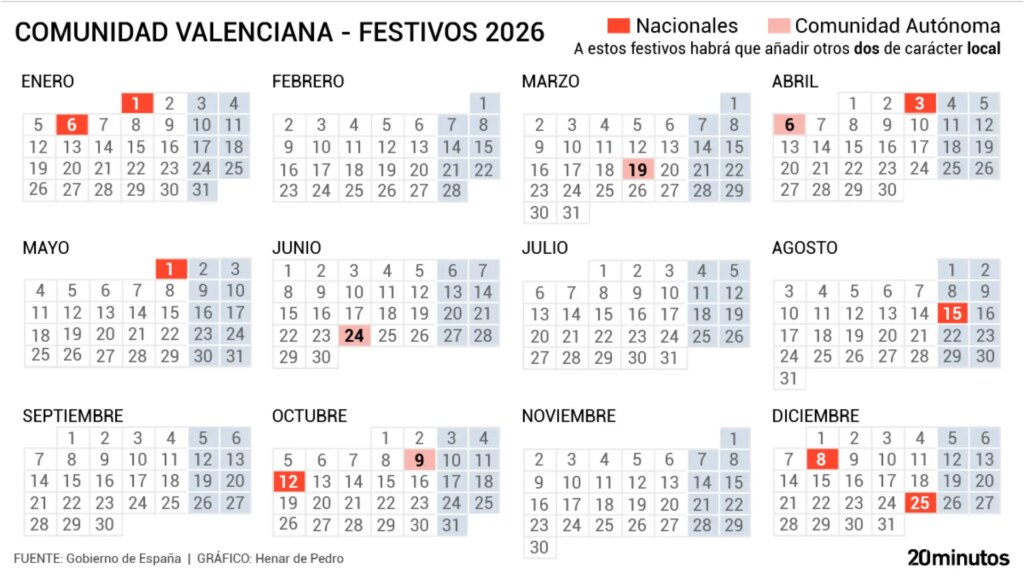 este mes habrá vecinos que puedan juntar cuatro días de puente