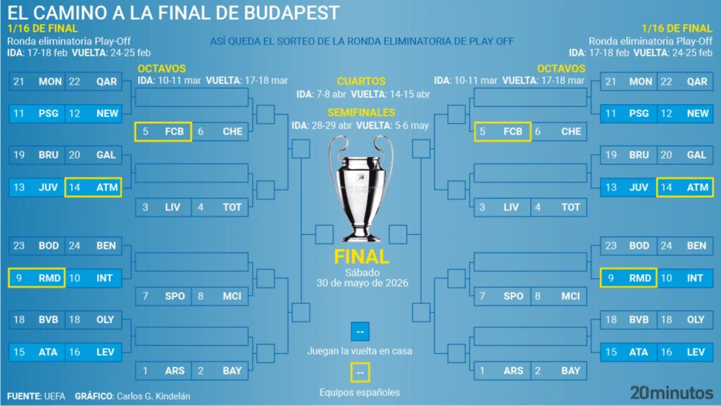 estos son los cruces que le esperan a Barcelona, Real Madrid y Atlético antes del sorteo