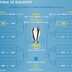 estos son los cruces que le esperan a Barcelona, Real Madrid y Atlético antes del sorteo estos son los cruces que le esperan a Barcelona, Real Madrid y Atlético antes del sorteo