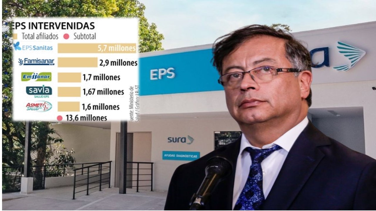 Siete EPS serían liquidadas por orden del presidente Gustavo Petro: más de 12 millones de usuarios resultarían afectados