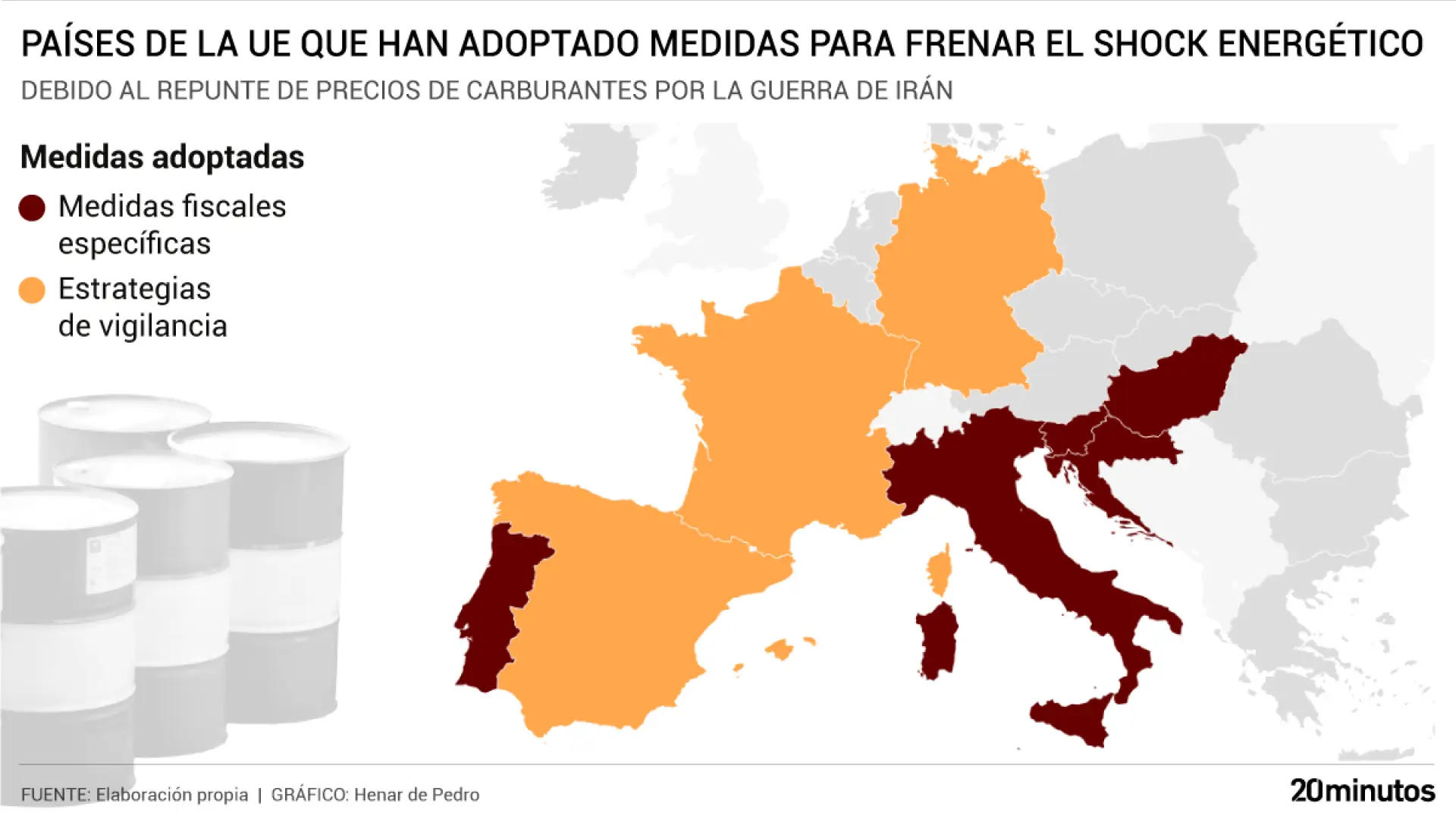 Portugal, Croacia o Hungría actúan ya para bajar el precio de los carburantes