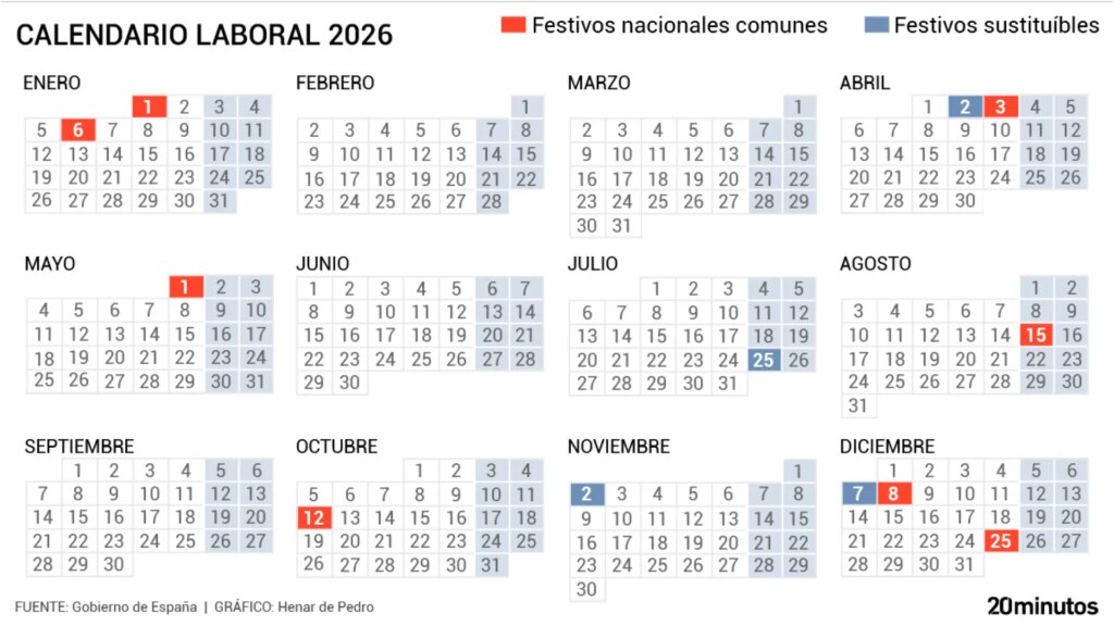 estos son todos los festivos y puentes que quedan hasta Navidad