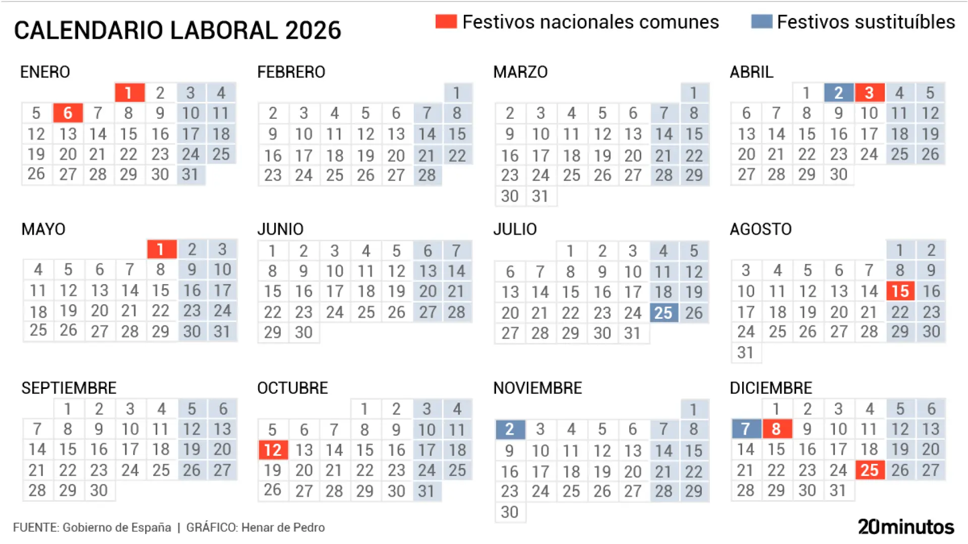 estos son todos los festivos y puentes que quedan hasta Navidad