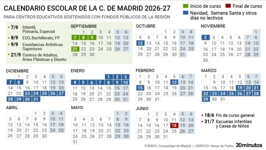 19 días sin clase en Navidad y Semana Blanca en febrero
