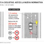 ya no basta con dejar 1,5 metros ya no basta con dejar 1,5 metros
