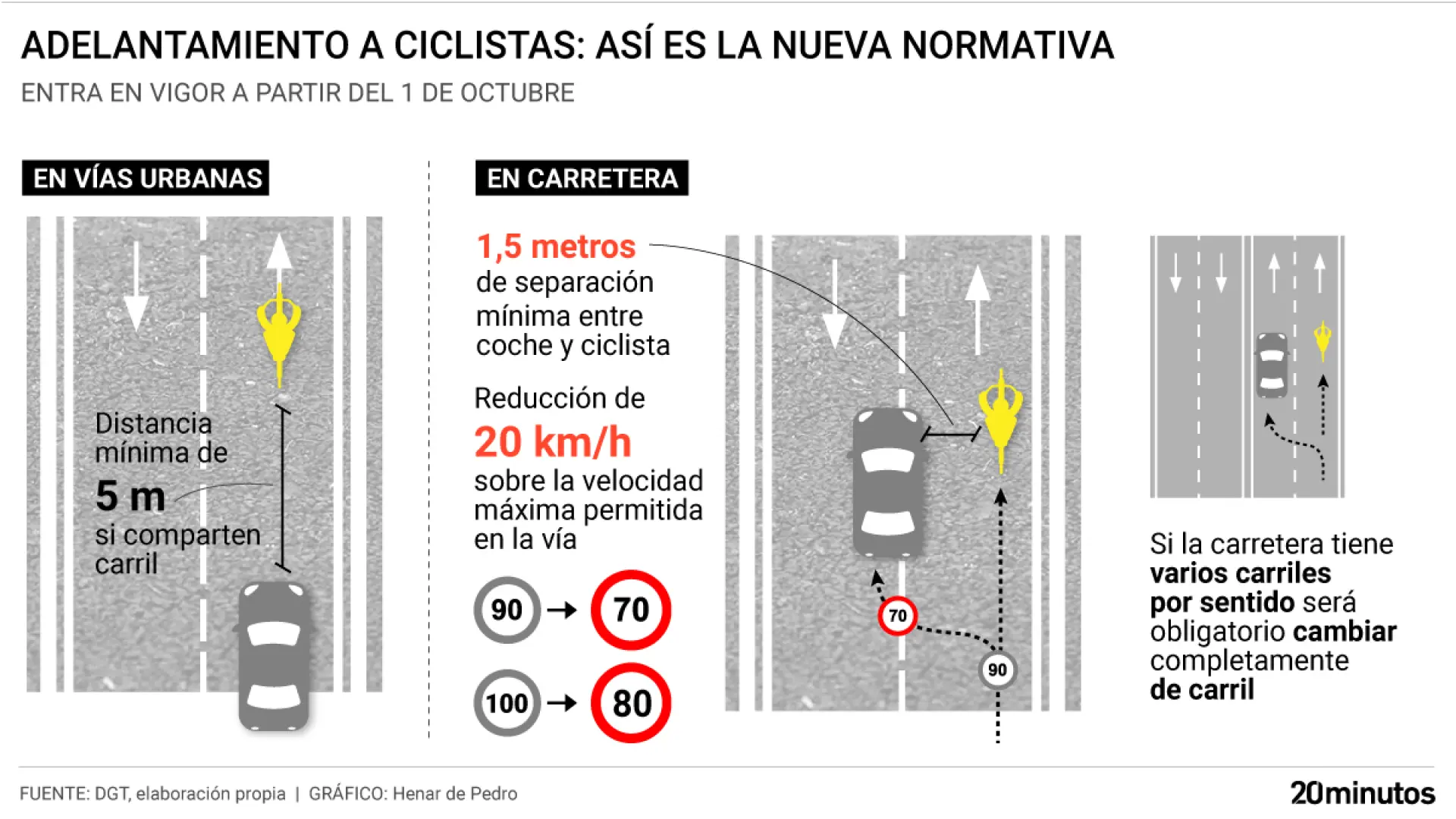 ya no basta con dejar 1,5 metros ya no basta con dejar 1,5 metros